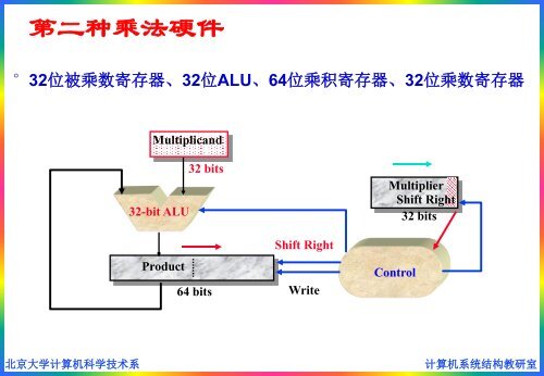 更 加 细 化 的 框 图