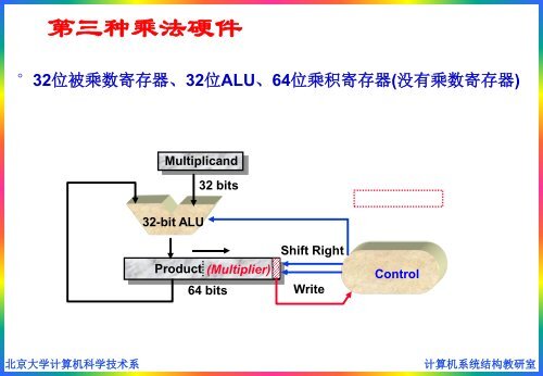 更 加 细 化 的 框 图