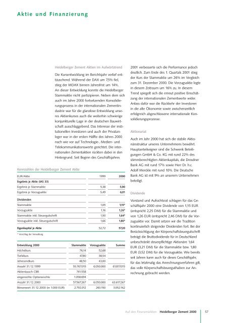 Geschäftsbericht 2000 - HeidelbergCement