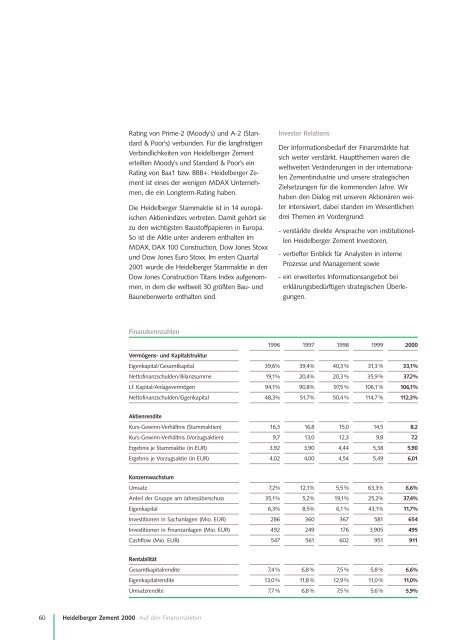 Geschäftsbericht 2000 - HeidelbergCement