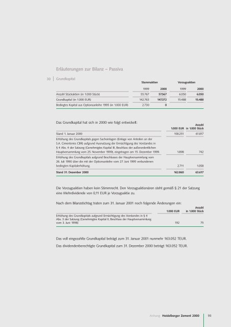 Geschäftsbericht 2000 - HeidelbergCement