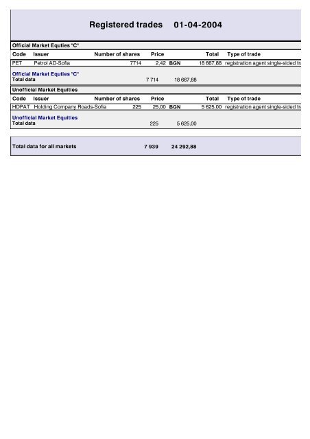 OFFICIAL BULLETIN - Bulgarian Stock Exchange