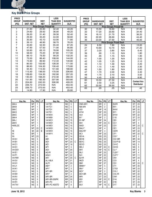 Gm Vats Code Conversion Chart