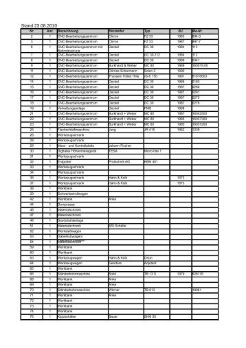 Download als PDF - 1000tons.com