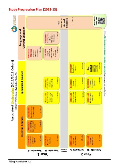 AEng Handbook 1 - Division of Applied Science and Technology ...