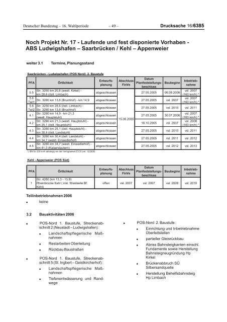 Laufende und fest disponierte Vorhaben 29a - Neue Vorhaben