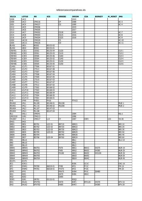 referencescomparatives.xls