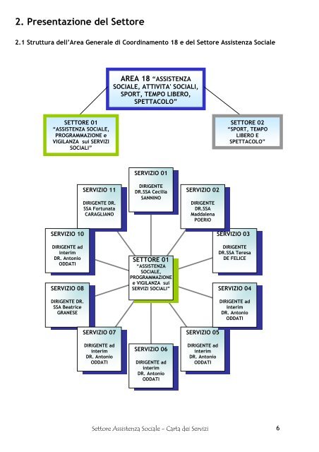 2. Presentazione del Settore - Nuovo portale della Regione Campania