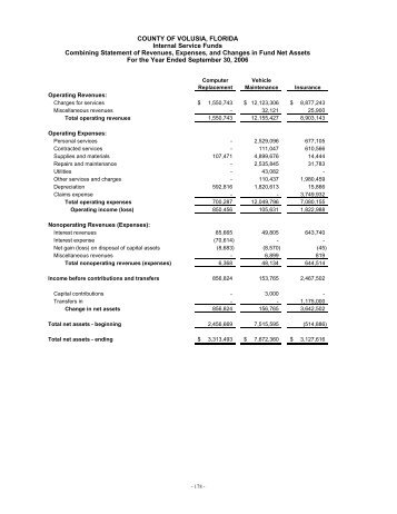 Combining Statement of Revenues, Expenses, and Changes in