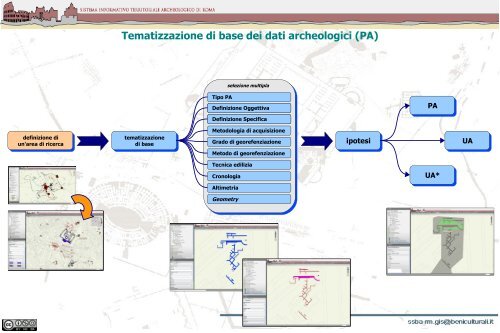 PDF = ROMA ARCHEOLOGIA: Dott.ssa Mirella Serlorenzi (a cura di)