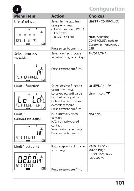 Stratos®Pro A4... PH User Manual