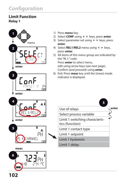 Stratos®Pro A4... PH User Manual