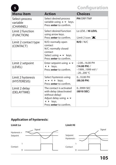 Stratos®Pro A4... PH User Manual