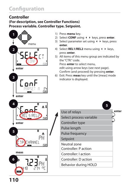 Stratos®Pro A4... PH User Manual