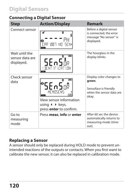 Stratos®Pro A4... PH User Manual