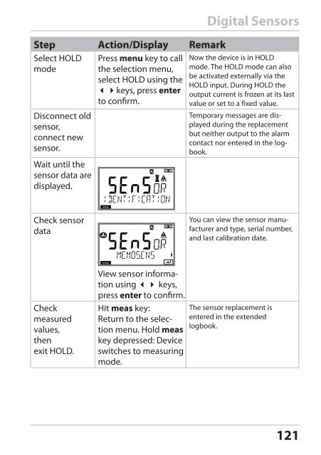 Stratos®Pro A4... PH User Manual