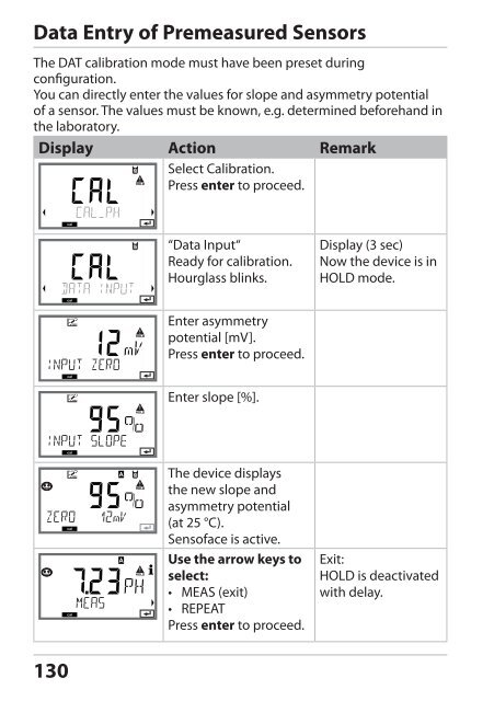 Stratos®Pro A4... PH User Manual