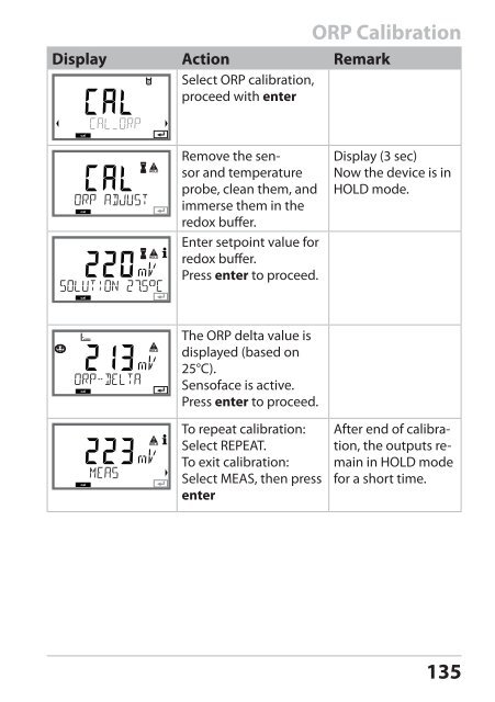 Stratos®Pro A4... PH User Manual