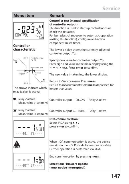 Stratos®Pro A4... PH User Manual