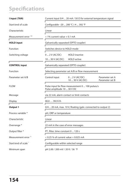 Stratos®Pro A4... PH User Manual