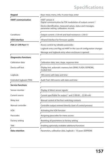 Stratos®Pro A4... PH User Manual