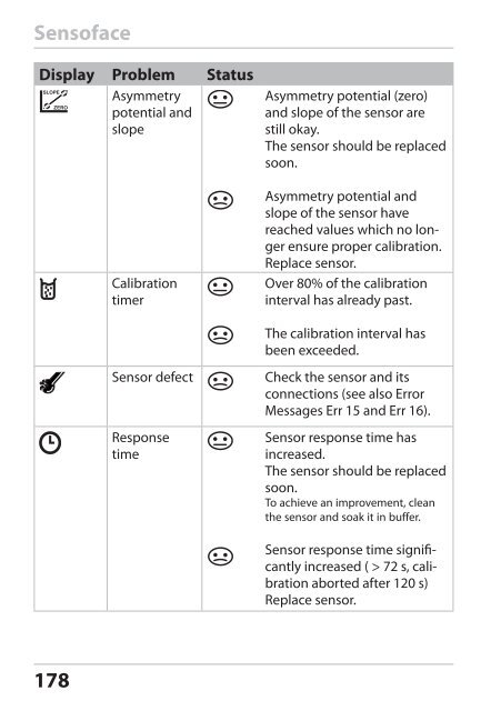 Stratos®Pro A4... PH User Manual