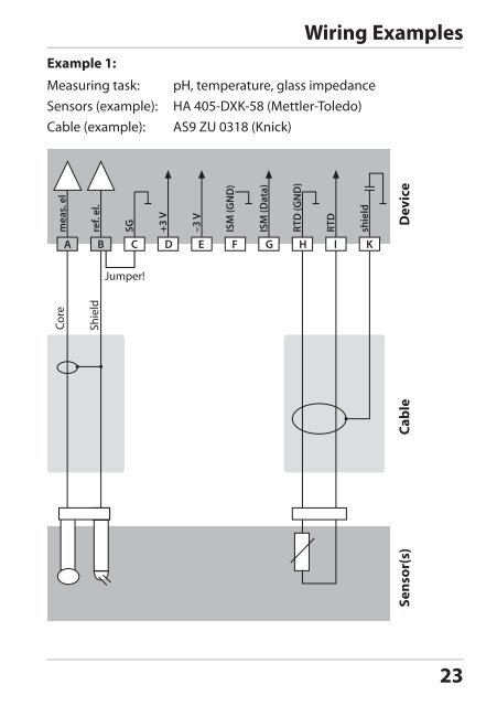 Stratos®Pro A4... PH User Manual