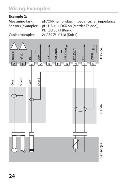 Stratos®Pro A4... PH User Manual