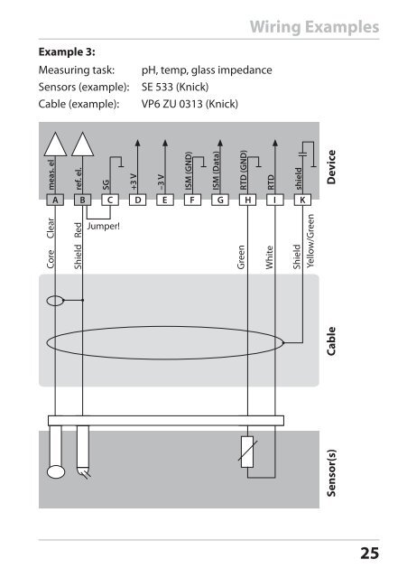 Stratos®Pro A4... PH User Manual