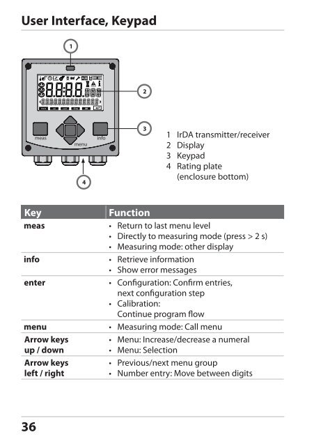 Stratos®Pro A4... PH User Manual
