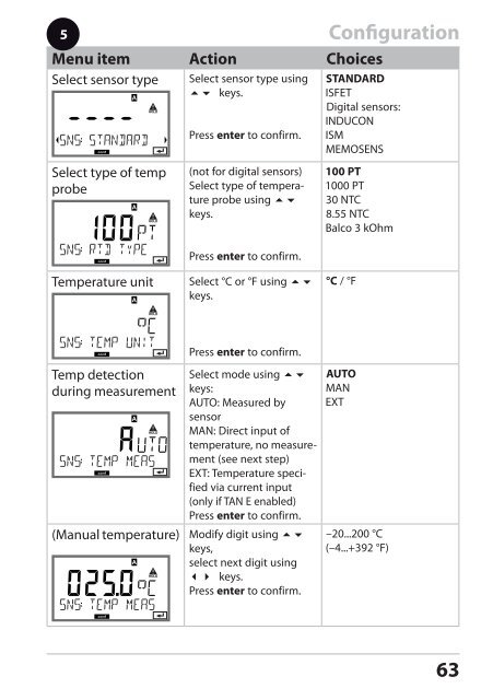 Stratos®Pro A4... PH User Manual