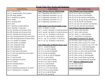 Words Their Way Scope and Sequence