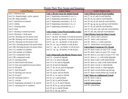 Sounds, Vowels, Blends, and Digraphs (B, M, R, S)