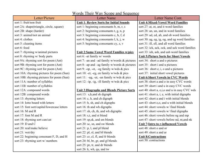 Words Their Way Scope and Sequence