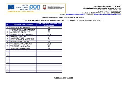 manzacca catello 60 ferrucci alessandra 59 albanese giuseppe 55 ...