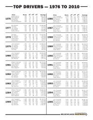 Top Drivers by Year - Meadowlands Racetrack
