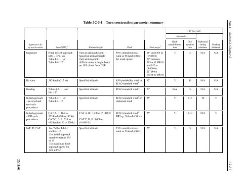 Aircraft Operations