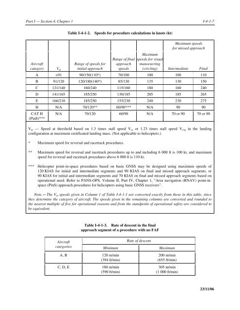 Aircraft Operations