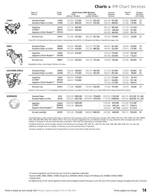 Jeppesen Charts Pakistan