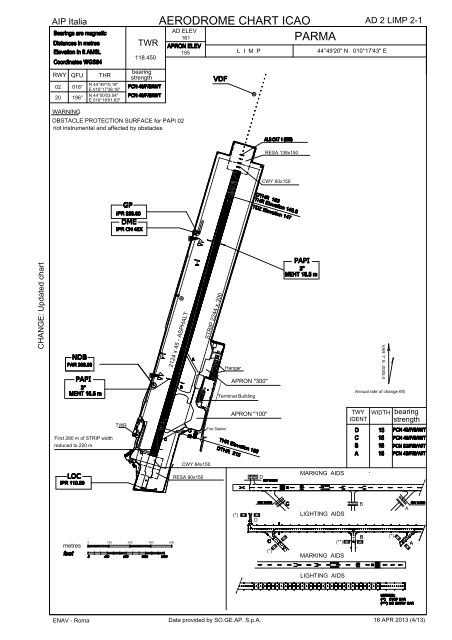 PARMA AERODROME CHART ICAO - Enav