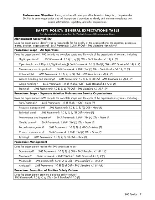 International Helicopter Safety Team Safety Management System Toolkit