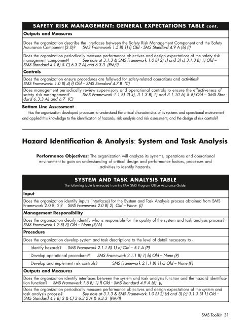 International Helicopter Safety Team Safety Management System Toolkit