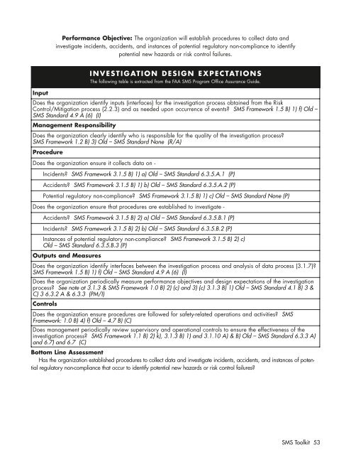 International Helicopter Safety Team Safety Management System Toolkit