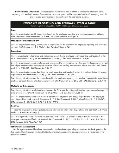 International Helicopter Safety Team Safety Management System Toolkit