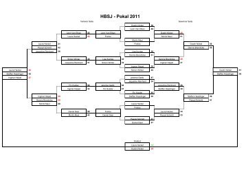 HBSJ - Pokal 2011