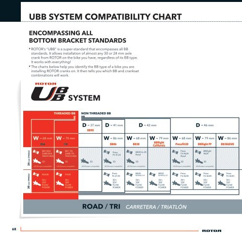 Bottom Bracket Compatibility Chart