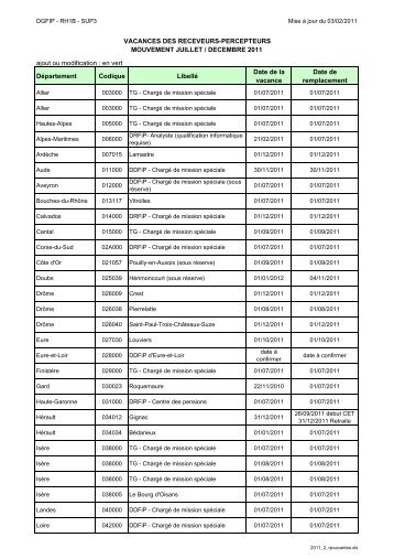 Postes vacants au 3/2/2011 - Syndicat CGT des Finances Publiques