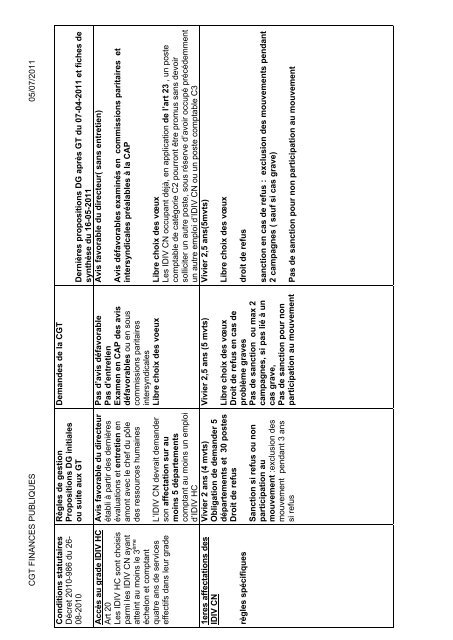 NOUVELLES RÈGLES DE GESTION A+ ET A COMPTABLES  POINT D’ÉTAPE AU 01/07/2011