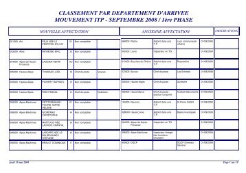 (mutation 1\350re phase par origine) - Syndicat CGT des Finances ...