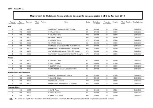 2012 01 Liste-Mvt010412 : Liste Nationale